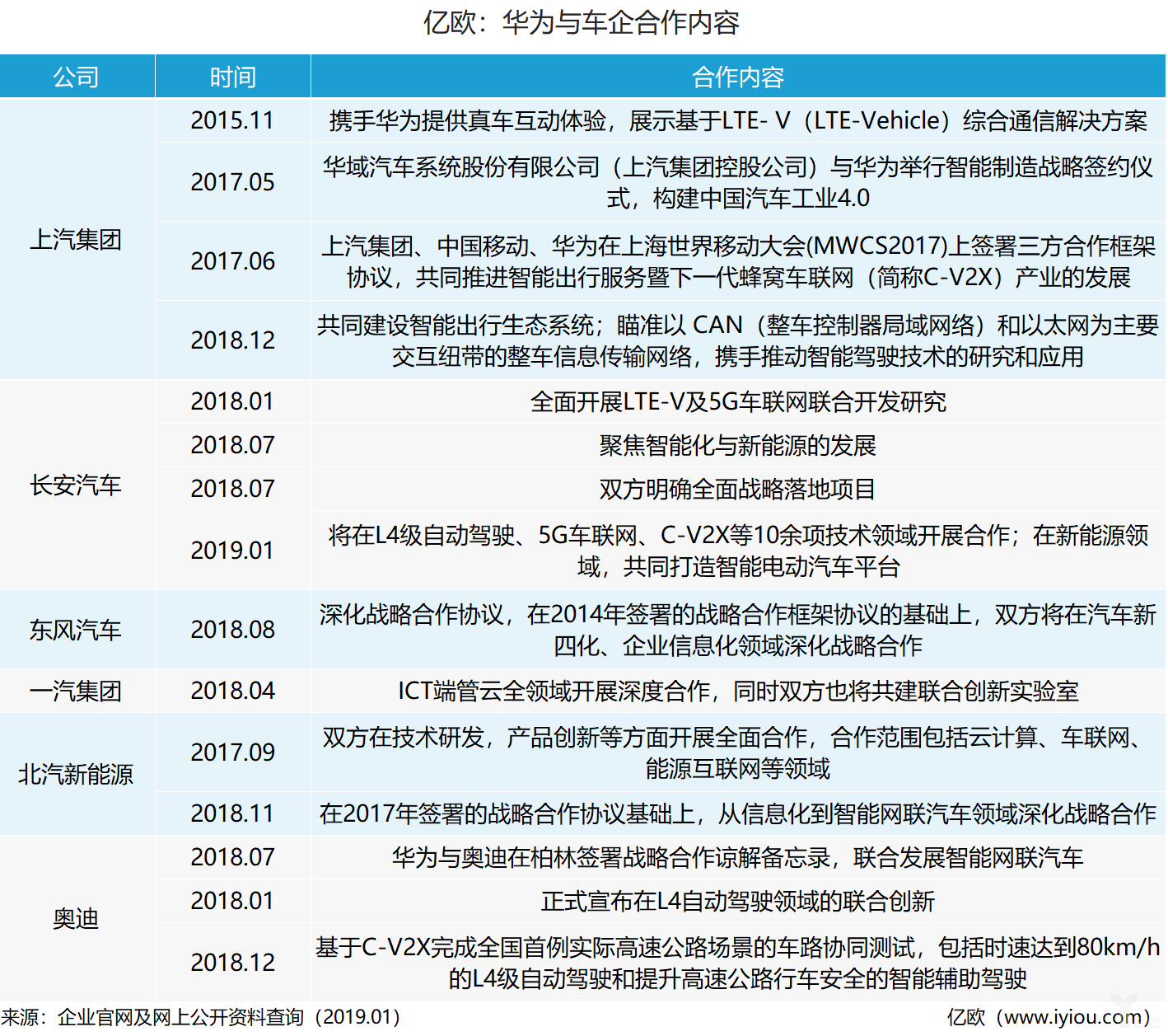 任正非华为永远不会造车