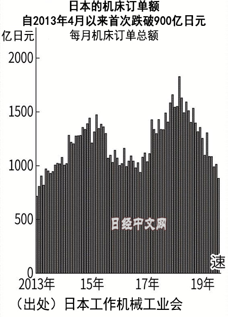 本文图自《日本经济新闻》