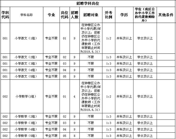 常州钟楼区招聘中小学老师啦!感兴趣的看过来