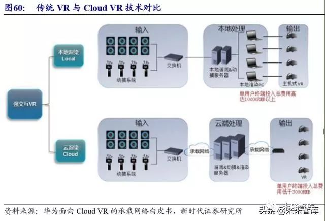 病历车怎么清洗计算机行业深度报告：安全可控、云、5G应用三部曲（72页）_https://www.jmylbn.com_新闻资讯_第19张