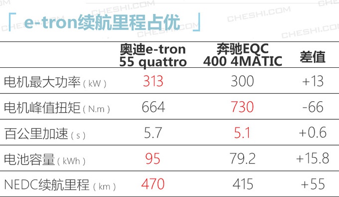 奥迪纯电动SUV，60多万就能买，懂车的都说好，特斯拉订单都退了