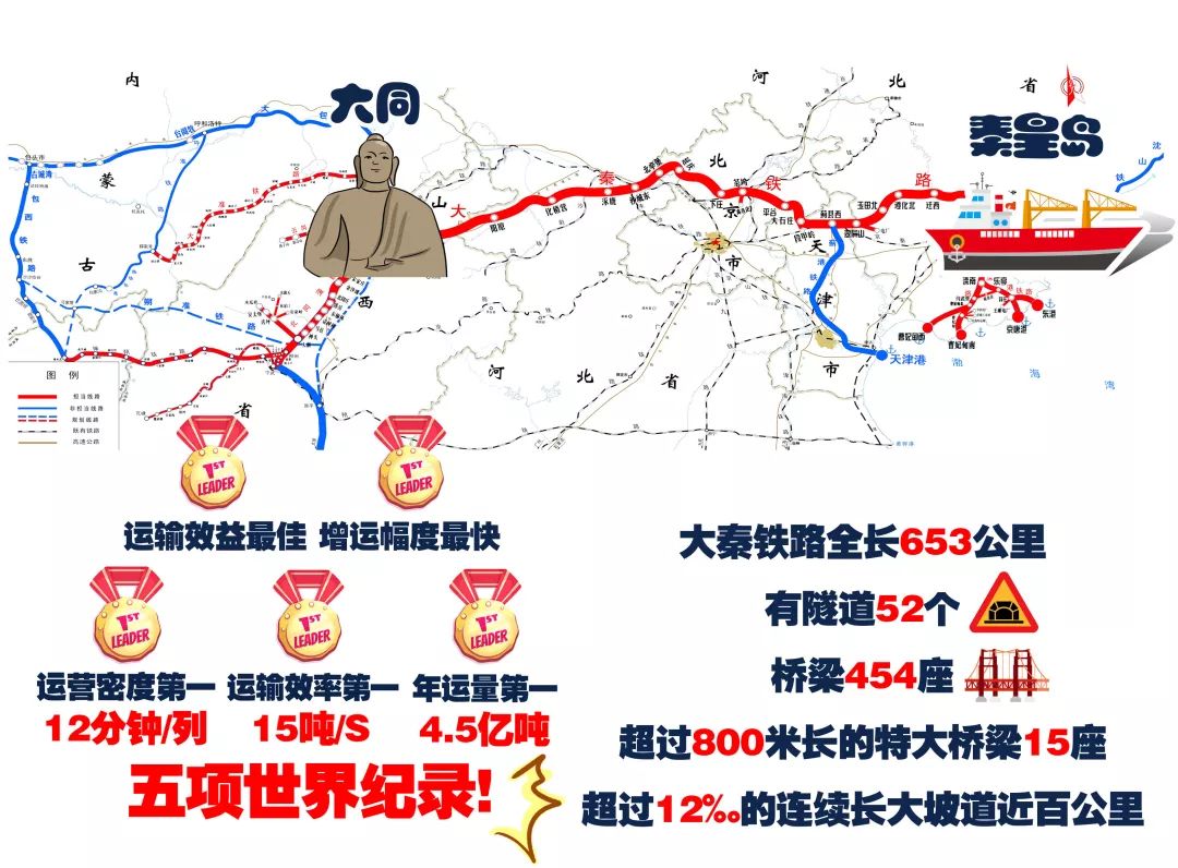 大秦铁路线路图片