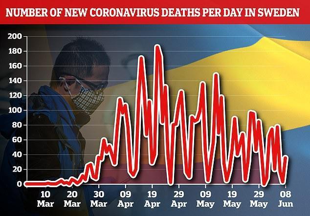 瑞典政客:太多人因此死去,疫情负责人该辞职|疫情|新冠肺炎_新浪新闻