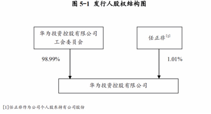 图片来源：华为官网