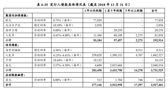 华为“不差钱”，为何发债300亿？