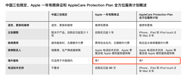 最后一个买国行的理由也没了：苹果修改保修条款 今后iPhone可享受全球联保 