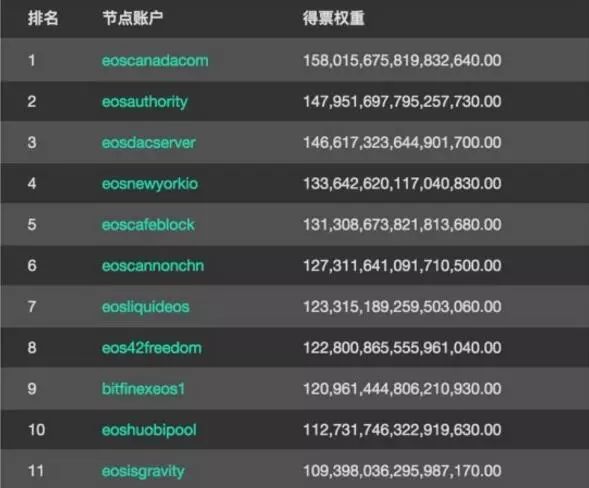 区块链安卓化时代来临?EOS主网上线,全球21