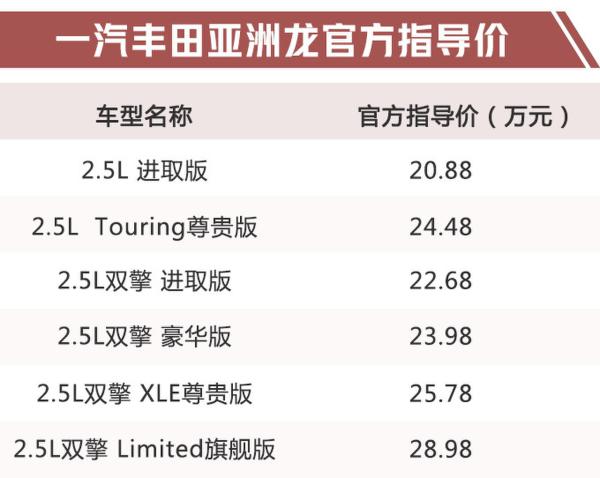 一汽丰田亚洲龙新旗舰轿车 比传统豪华品牌更值得买吗?