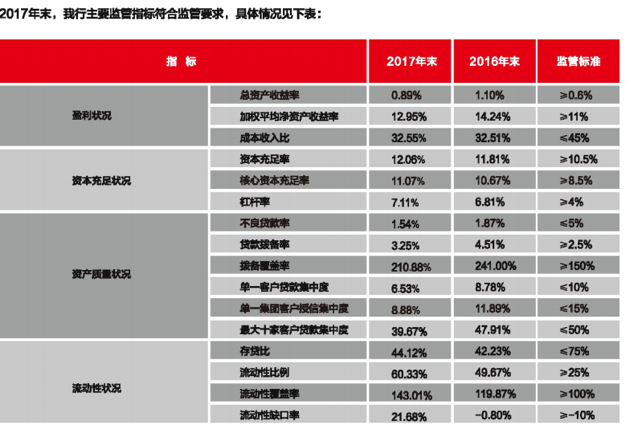 贵州银行赴港IPO 贵州省将迎第二家上市行 贵州银行赴港IPO 贵州省将迎第二家上市行