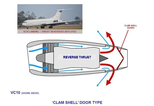 飞机的反推是采用什么原理看完你就知道了
