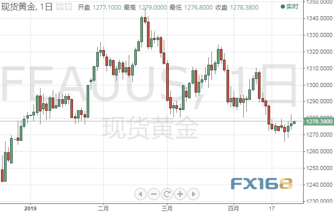 芝加哥gdp_侠客岛 贸易战的至暗时刻 美国来了一个经贸代表团