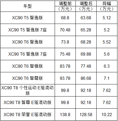 沃尔沃xc90全额惠益再升级 购置税全免   0利率购车
