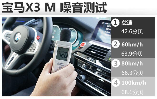 深藏若虚 动静皆宜 测宝马全新X3 M雷霆版