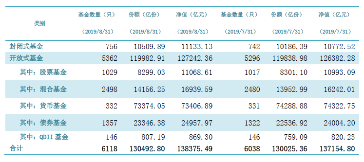 大盘一周波澜不惊 消费板块走出独立行情