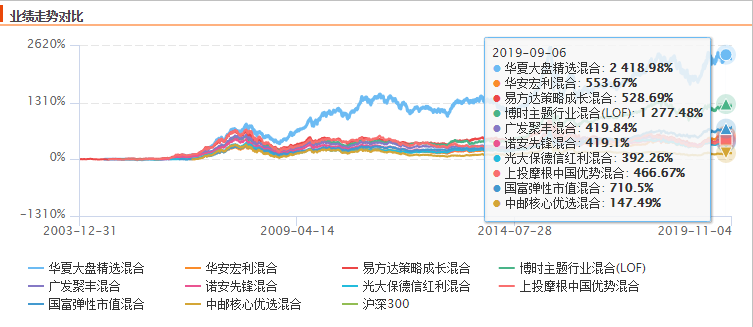 　数据来源：东方财富Choice数据