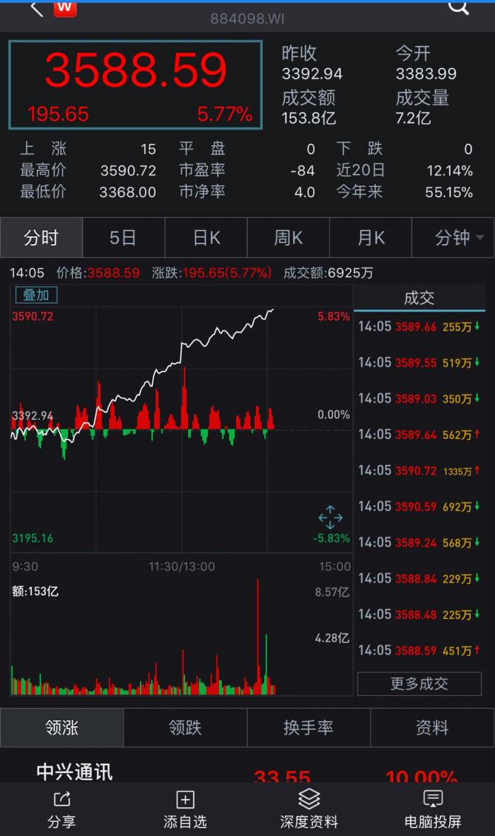 5G新热点:工信部部署2019年IPv6网络 IPV6指