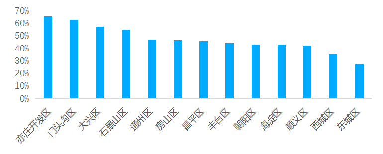 机构：一季度二手房V型反弹 成交量同比减少44.6%