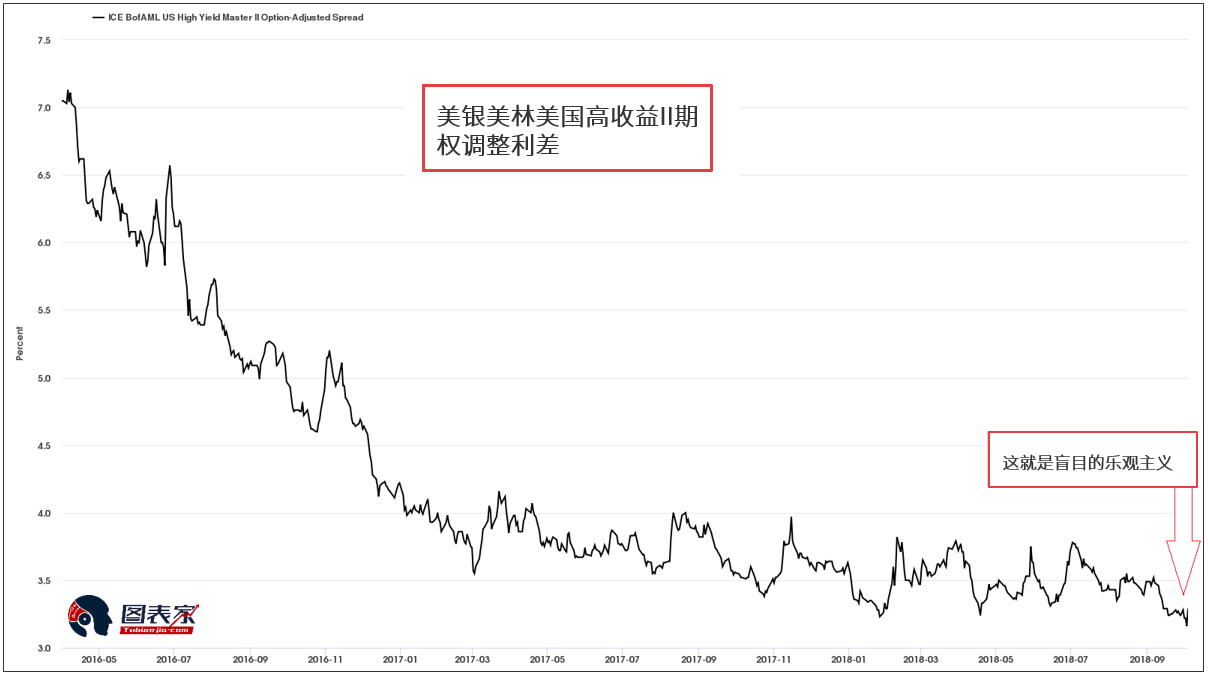 信贷利差降至今年新低 贵金属后市不容乐观