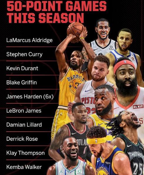 2018-2019NBA常规赛季,得分50+得球员有哪些