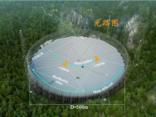 fast天眼能看点啥?