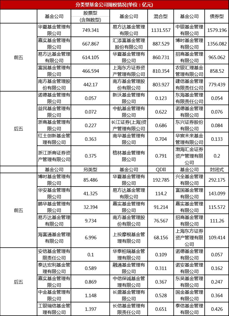 行情分化,股债基金 一家欢喜一家愁 | 2018基金