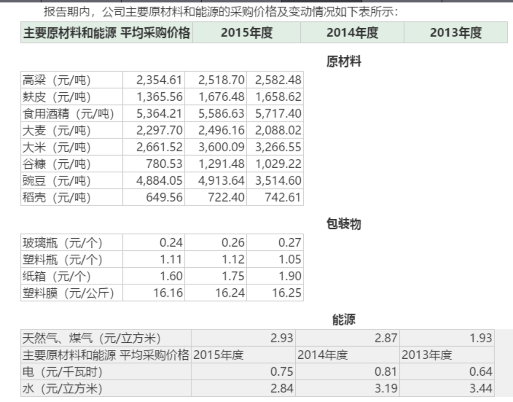 （2016版招股说明书）