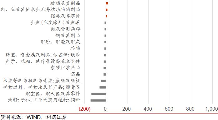 【招商宏观】盘点中美贸易战中的关键问题-