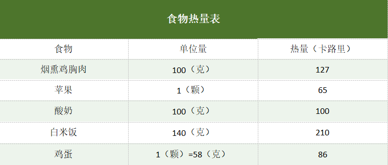 低脂肪食物一览表_食物脂肪含量表
