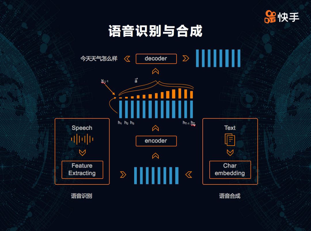 语音识别及合成技术都会使我们记录的过程变得更加便捷,有趣,但这两个