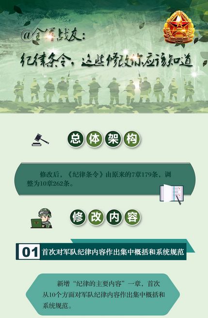 @陆军战友 纪律条令，这些修改你应该知道_新浪军事_新浪网