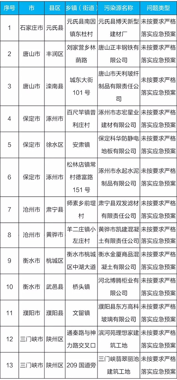 石家庄建材厂