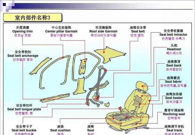 词语汽车部件名称中英对照图文