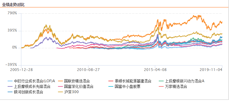 　数据来源：东方财富Choice数据