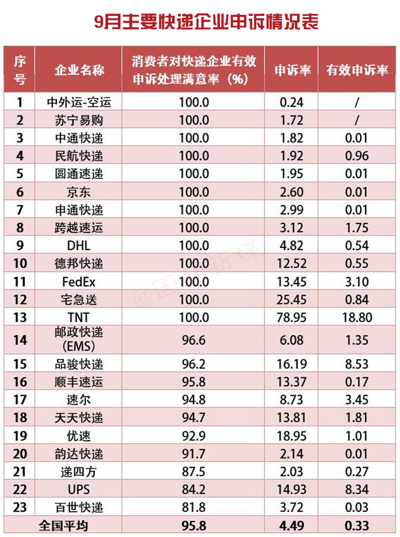 来源:国家邮政局网站