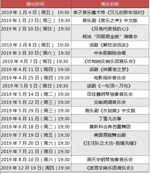 演出预告 | 滨州保利大剧院2019年部分演出日程安排