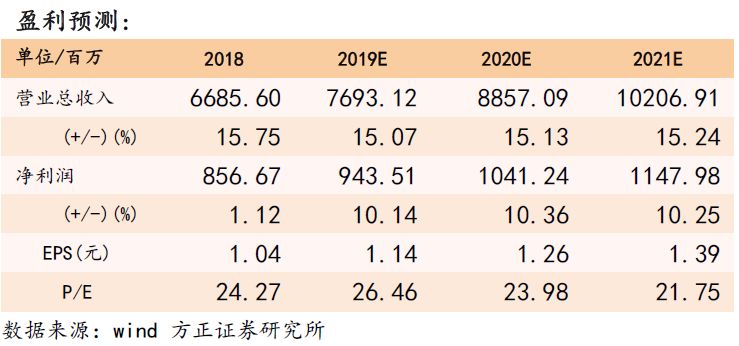 【安琪酵母年报点评:收入顺利完成目标,利润率