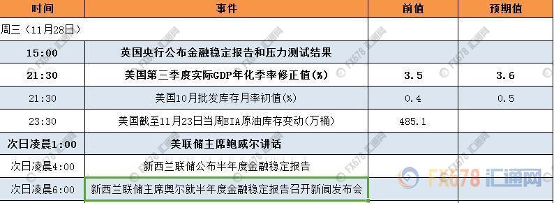 gdp年化季率初值(2)