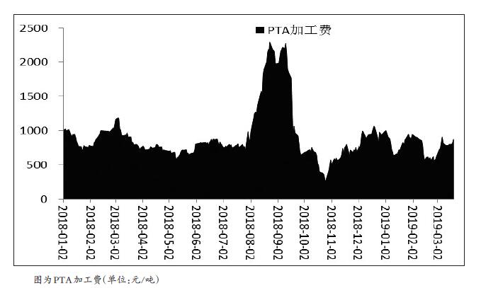 1.jpg PTA构筑阶段底部