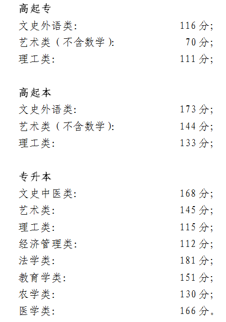 2018年北京成考录取最低控制分数线出炉