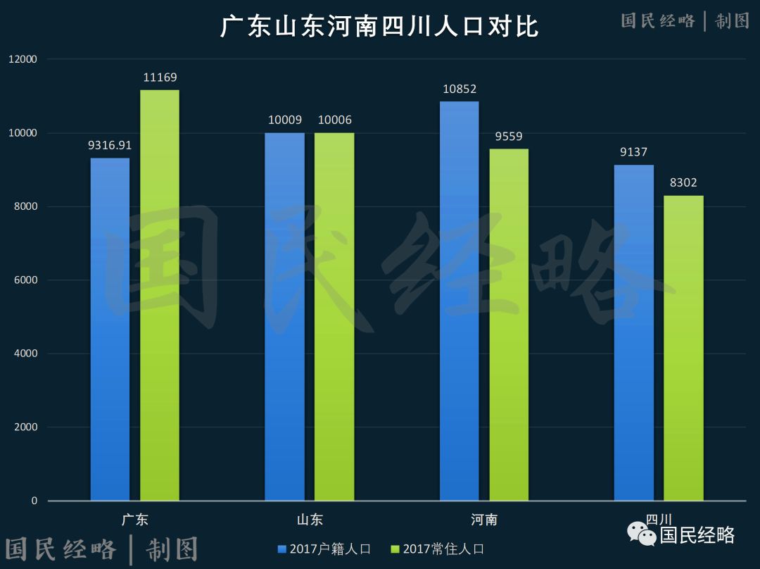 全国户籍人口排名_2018年全国城市户籍人口排名(2)