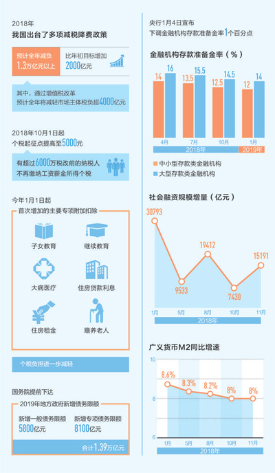 数据来源：财政部、人民银行　制图：蔡华伟 张丹峰