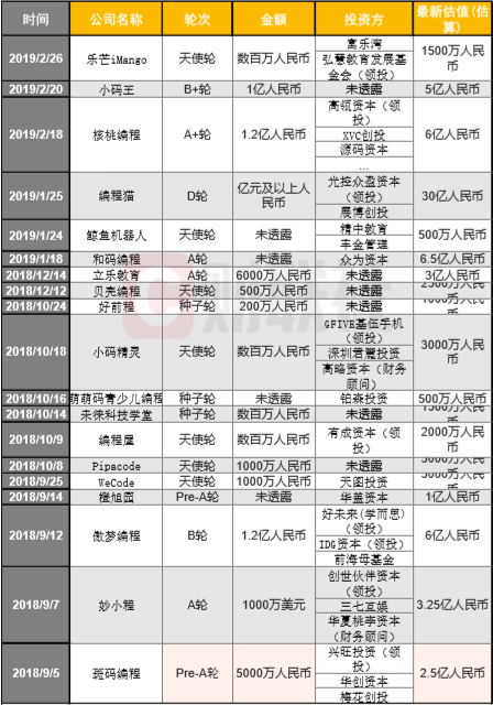 编程要从娃娃抓起!少儿编程家长焦虑新源泉