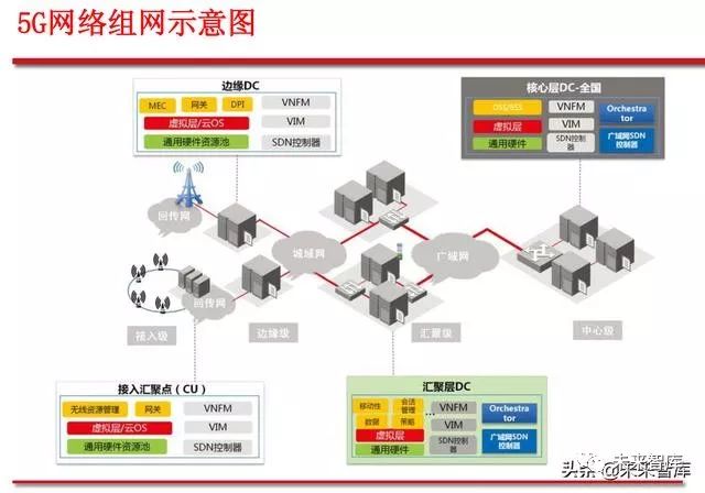 通信 5g 云计算行业研究分析框架 云计算 新浪财经 新浪网