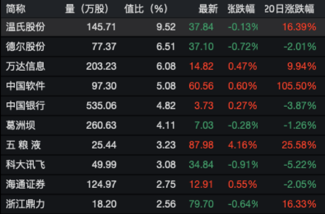 工制造脱颖而出,一批基金趁机大闹季末排名战