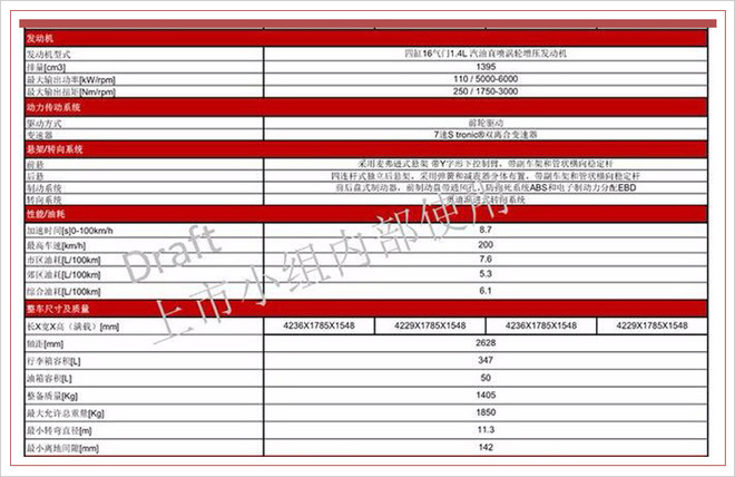 一汽-大众奥迪q2l详细配置曝光 预计推四款车型