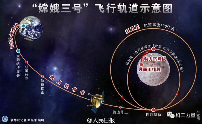 发射已经二十多天,嫦娥四号为何还未着陆?