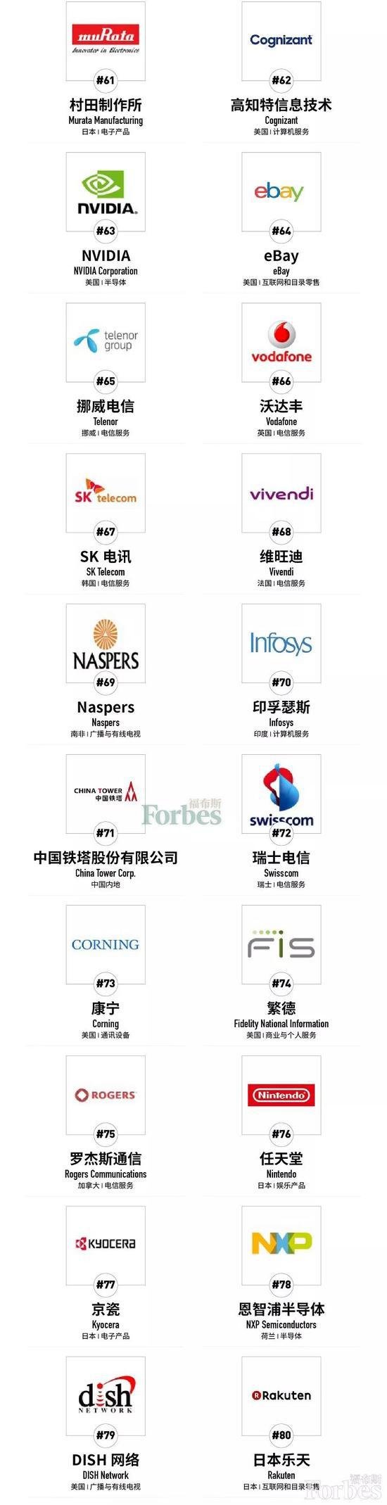 世界企业100强排名2_2020年世界500强企业榜单公布,中国世界第一,但却暴露(2)