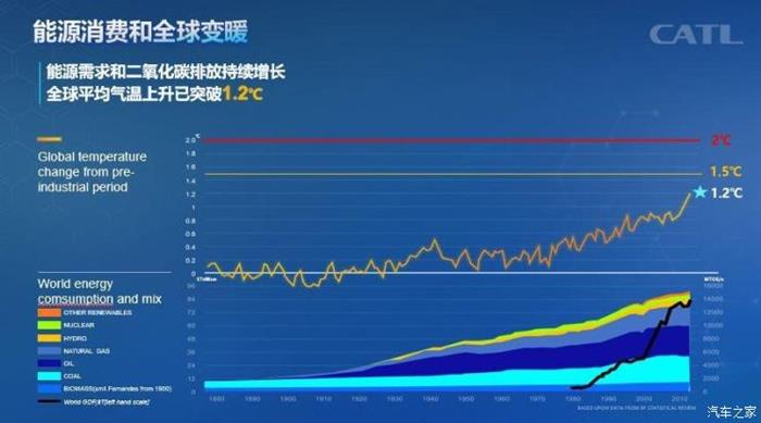 宁德时代曾毓群：全面电动化会加速到来