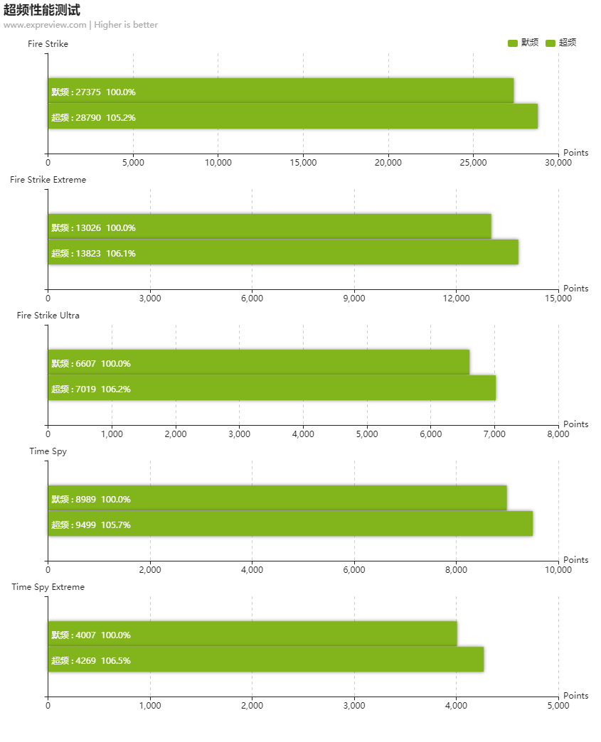 盈通rx5700xt樱瞳显卡评测冷静而强大的中二之魂