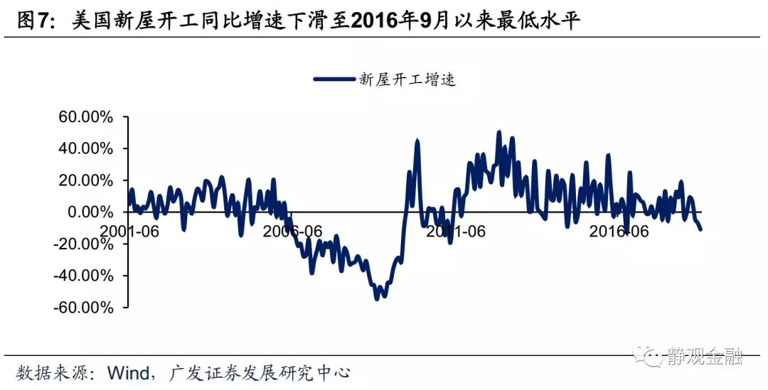 广发证券:2019美国经济大概率放缓 新兴市场将